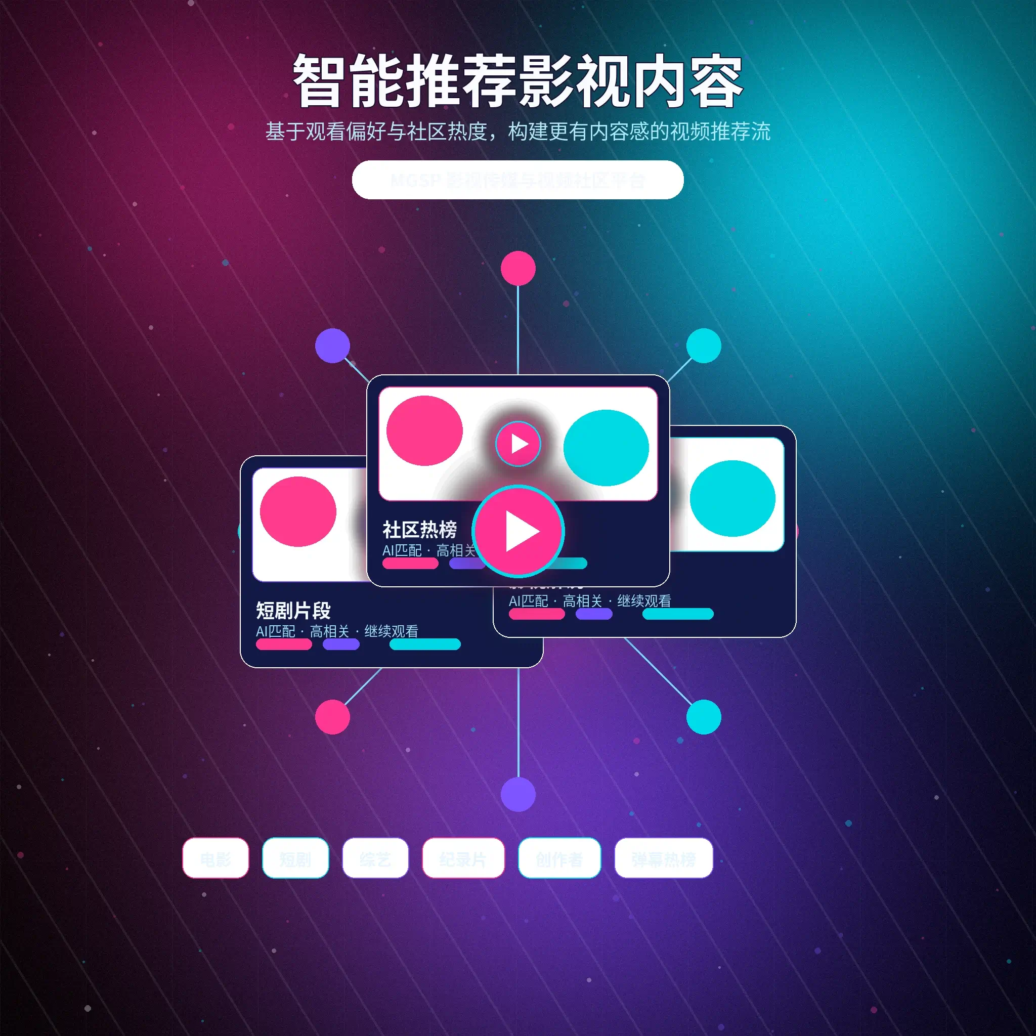 蘑菇视频兴趣匹配与兴趣标签